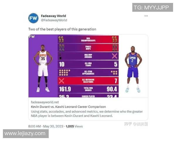 伦纳德与杜兰特对决结果揭晓谁才是真正的篮球巨星 伦纳德与杜兰特对决结果揭晓谁才是真正的篮球巨星
