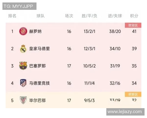 巴萨与瓦伦西亚对决阵容分析及球员表现预测