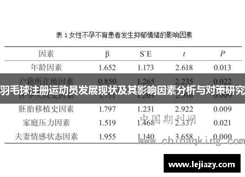 羽毛球注册运动员发展现状及其影响因素分析与对策研究