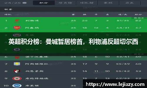 英超积分榜：曼城暂居榜首，利物浦反超切尔西